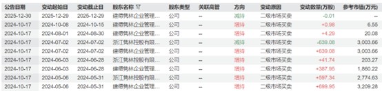 业绩亏损、高管更迭，全新好困境难解  第4张