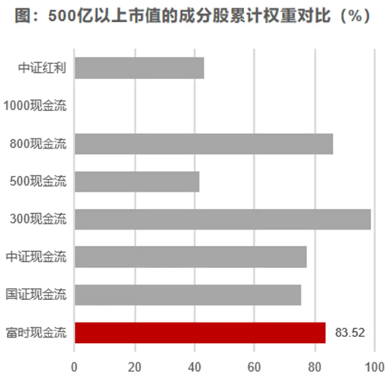 市场震荡加剧，现金流ETF崛起  第3张