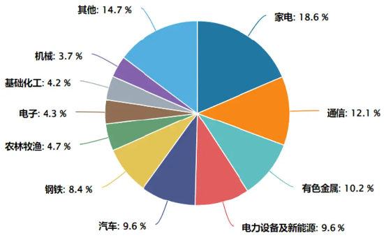 市场震荡加剧，现金流ETF崛起  第4张