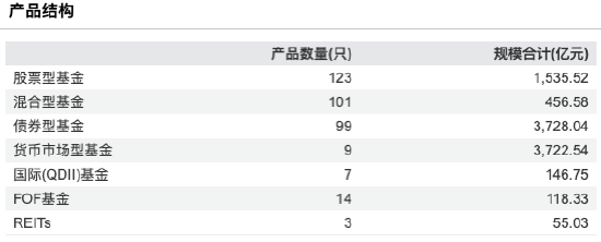 招商基金2025年成绩单：净利14.38亿元同比大跌12.85%，规模排名跌出前十  第2张