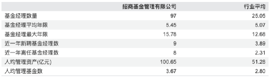 招商基金2025年成绩单：净利14.38亿元同比大跌12.85%	，规模排名跌出前十  第3张