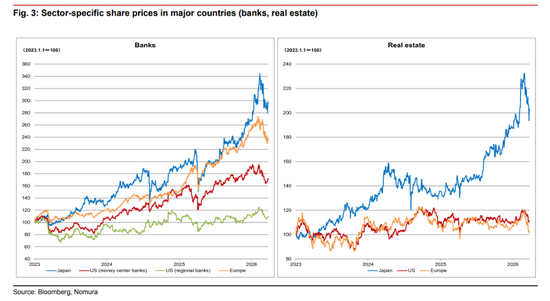 野村：即便“停火	”也不等于“正常化”，2026全球将比预期更“滞胀”  第5张