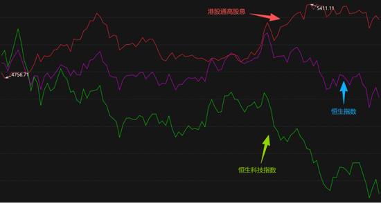 港股冰火两重天！南向硬杠外资	，真正的底在哪？  第4张
