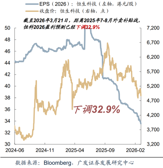 港股冰火两重天！南向硬杠外资	，真正的底在哪？  第5张