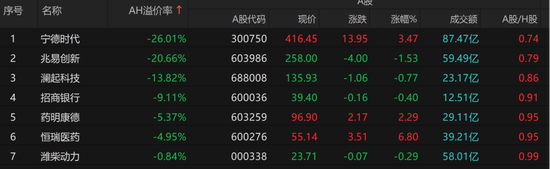 港股冰火两重天！南向硬杠外资，真正的底在哪？  第6张