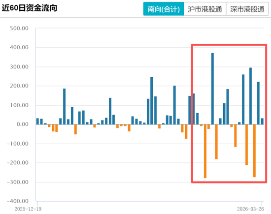港股冰火两重天！南向硬杠外资，真正的底在哪？  第9张