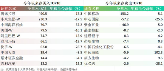 港股冰火两重天！南向硬杠外资	，真正的底在哪？  第11张