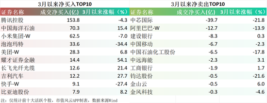 港股冰火两重天！南向硬杠外资，真正的底在哪？  第12张