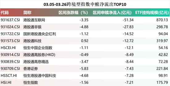 港股冰火两重天！南向硬杠外资，真正的底在哪？  第14张