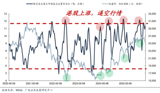 港股冰火两重天！南向硬杠外资	，真正的底在哪？  第16张