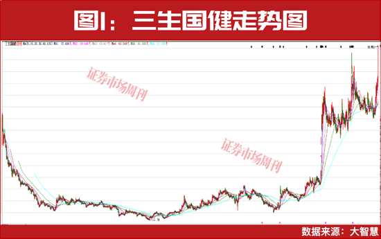 牛散赵建平连续重仓!创新药迎来配置时点! 第1张 牛散赵建平连续重仓!创新药迎来配置时点! 第1张