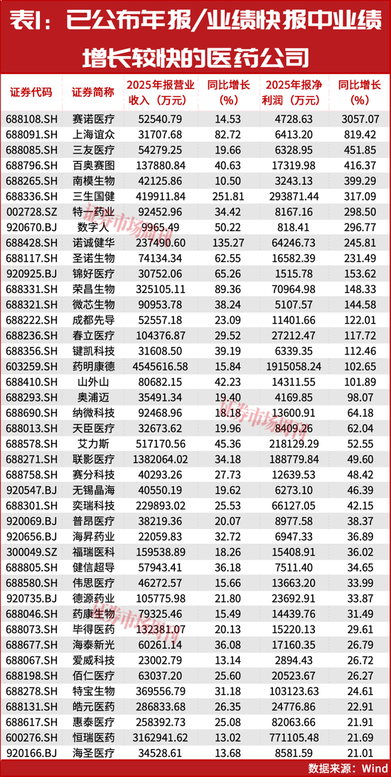 牛散赵建平连续重仓!创新药迎来配置时点! 第3张 牛散赵建平连续重仓!创新药迎来配置时点! 第3张