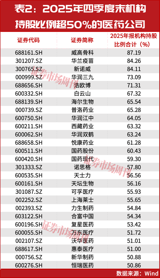 牛散赵建平连续重仓!创新药迎来配置时点! 第4张 牛散赵建平连续重仓!创新药迎来配置时点! 第4张