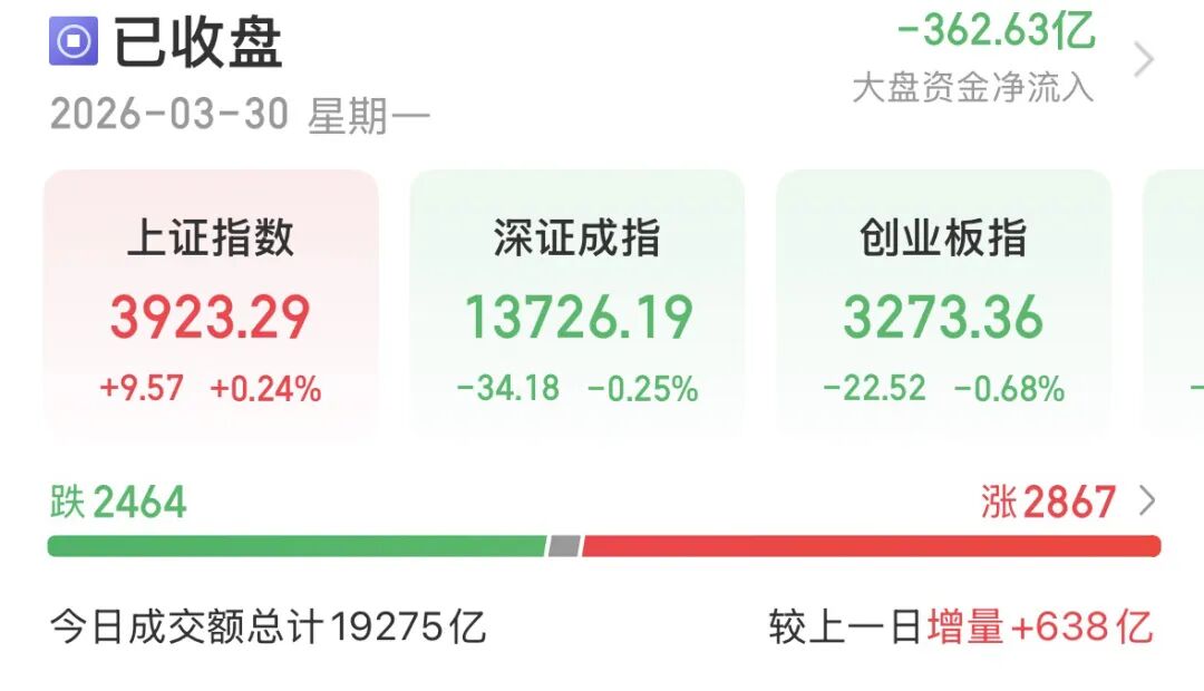 外围暴跌，A股硬气！接下来怎么走？  第1张