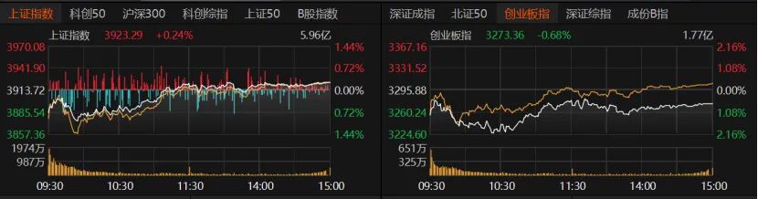 外围暴跌，A股硬气！接下来怎么走？  第2张
