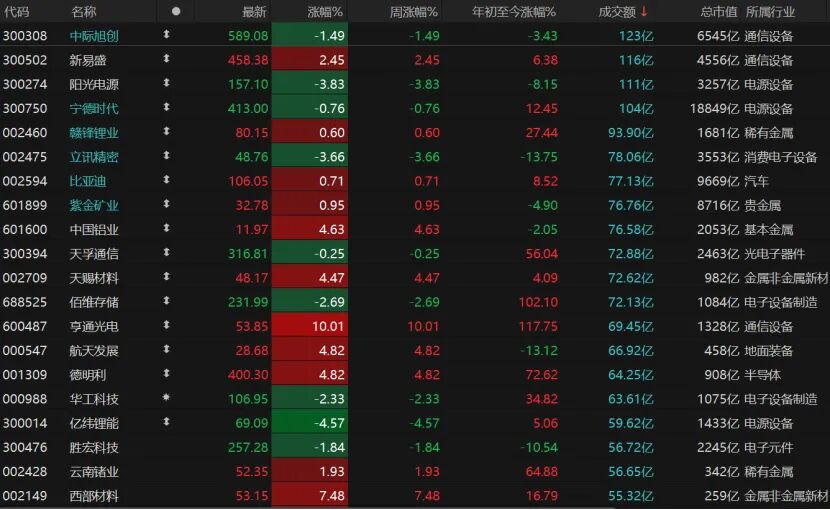 外围暴跌，A股硬气！接下来怎么走？  第3张