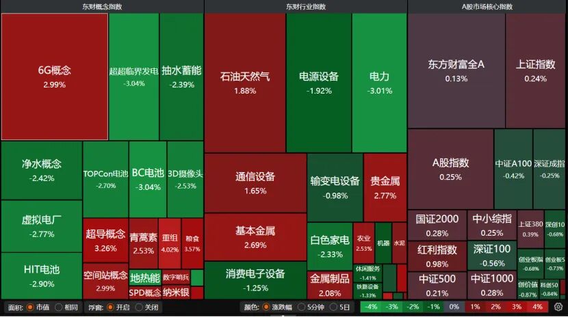 外围暴跌，A股硬气！接下来怎么走？  第4张