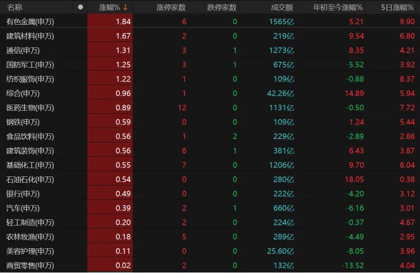 外围暴跌，A股硬气！接下来怎么走？  第6张