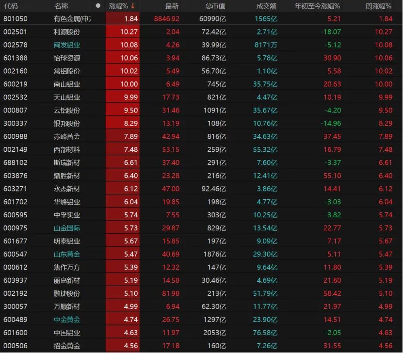外围暴跌，A股硬气！接下来怎么走？  第7张