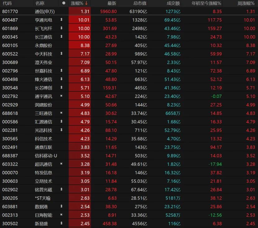 外围暴跌，A股硬气！接下来怎么走？  第8张
