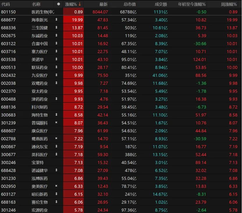 外围暴跌，A股硬气！接下来怎么走？  第9张