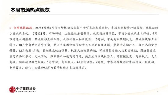 中信建投：哪些热点有望继续上涨？  第6张