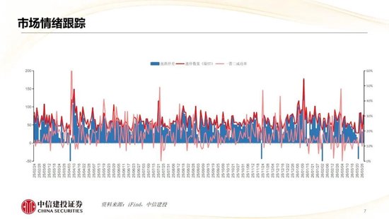 中信建投：哪些热点有望继续上涨？  第9张