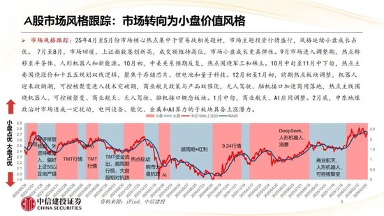 中信建投：哪些热点有望继续上涨？  第10张