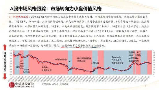 中信建投：哪些热点有望继续上涨？  第11张