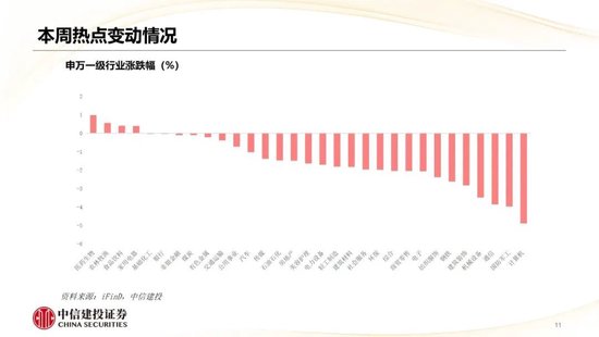中信建投：哪些热点有望继续上涨？  第13张