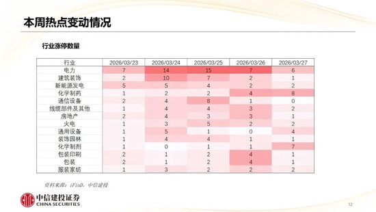 中信建投：哪些热点有望继续上涨？  第14张