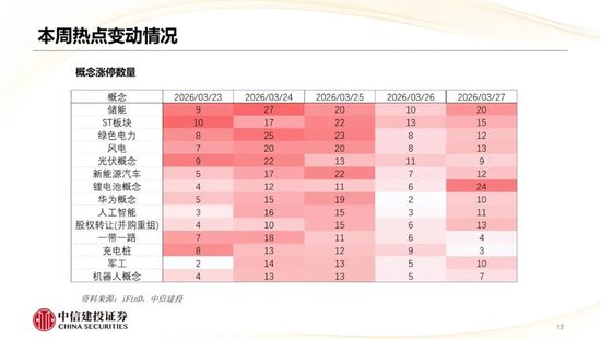 中信建投：哪些热点有望继续上涨？  第15张