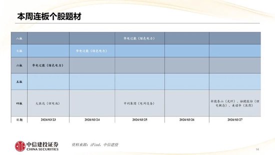 中信建投：哪些热点有望继续上涨？  第16张