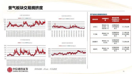 中信建投：哪些热点有望继续上涨？  第18张