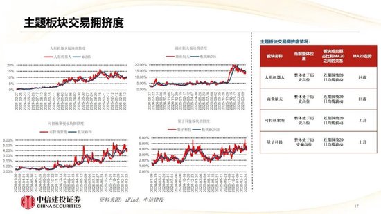 中信建投：哪些热点有望继续上涨？  第19张