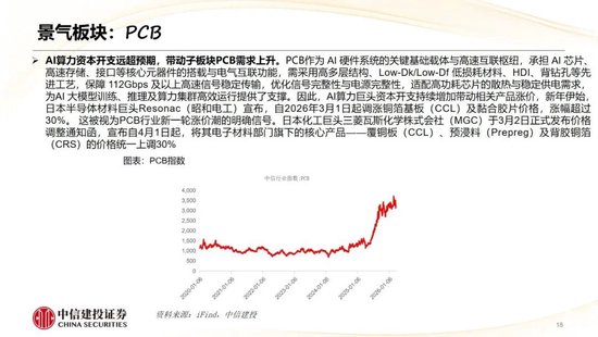 中信建投：哪些热点有望继续上涨？  第20张