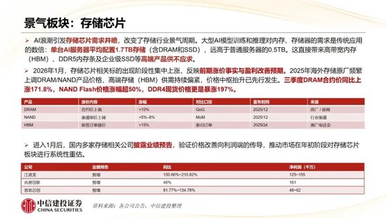 中信建投：哪些热点有望继续上涨？  第21张