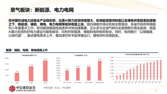 中信建投：哪些热点有望继续上涨？  第23张