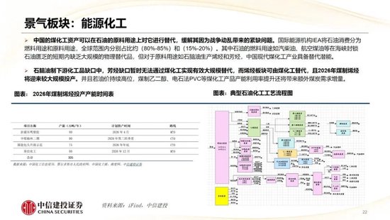 中信建投：哪些热点有望继续上涨？  第24张
