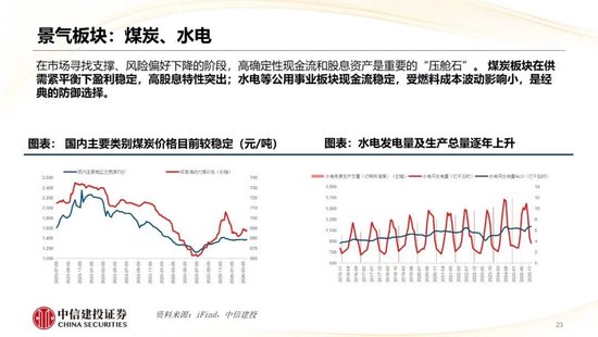 中信建投：哪些热点有望继续上涨？  第25张