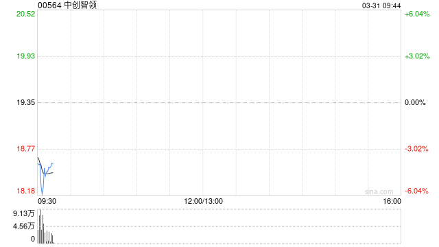 中创智领发布年度业绩 归母净利润约43.06亿元同比增长9.2%  第1张