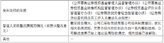 富国基金：2025年因公司治理等“五宗罪”被责令改正  第4张