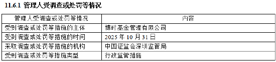 博时基金：2025合规内控问题突出	，被责令改正并暂停部分业务  第1张