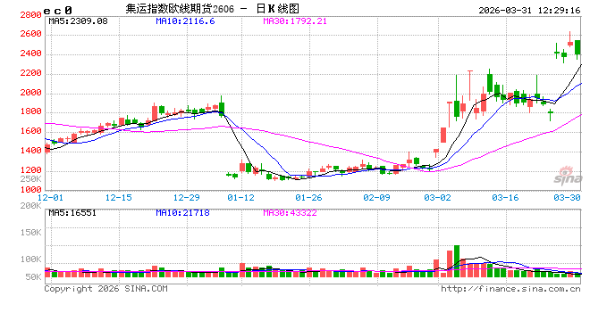 两艘中国巨轮顺利通过霍尔木兹海峡 第2张 两艘中国巨轮顺利通过霍尔木兹海峡 第2张