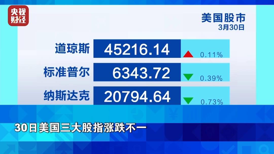 金价银价油价，集体上涨！美联储释放“鸽派”信号  第1张