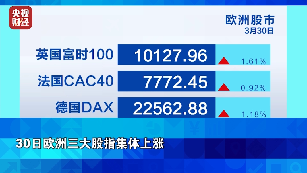 金价银价油价，集体上涨！美联储释放“鸽派”信号  第2张