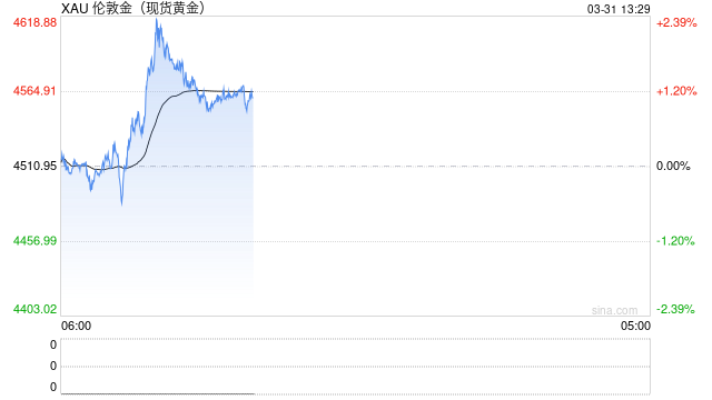 《富爸爸穷爸爸》作者清崎揭示他对“2026年大崩盘	”的计划  第1张