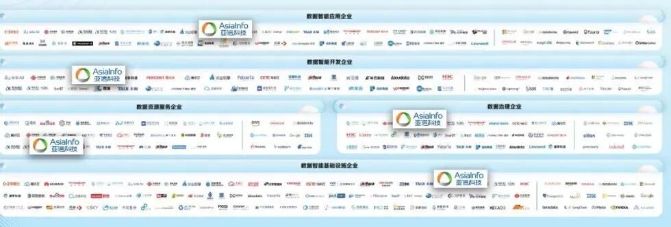 亚信科技携手“500强”歌尔股份	，让“中国智造”闪耀全球！  第2张