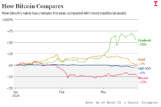 加密货币市场惨烈下行愈演愈烈  第2张