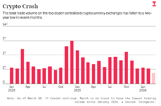 加密货币市场惨烈下行愈演愈烈  第3张